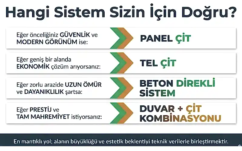 Bahçe Önünü Nasıl Kapatabilirim? 10 Hangi Bahçe Önü Kapatma Çözümü Size Uygun? (Karar Tablosu)