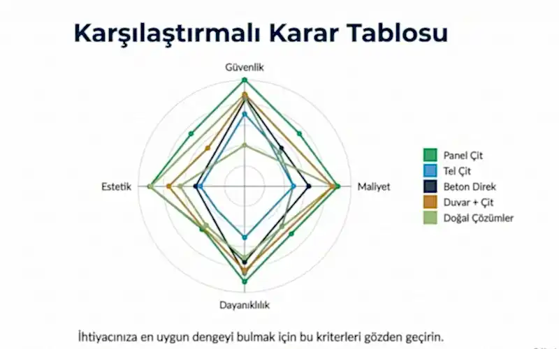 Bahçe Önünü Nasıl Kapatabilirim? 4 Bahçe Önünü Kapatmanın En Etkili Yöntemleri