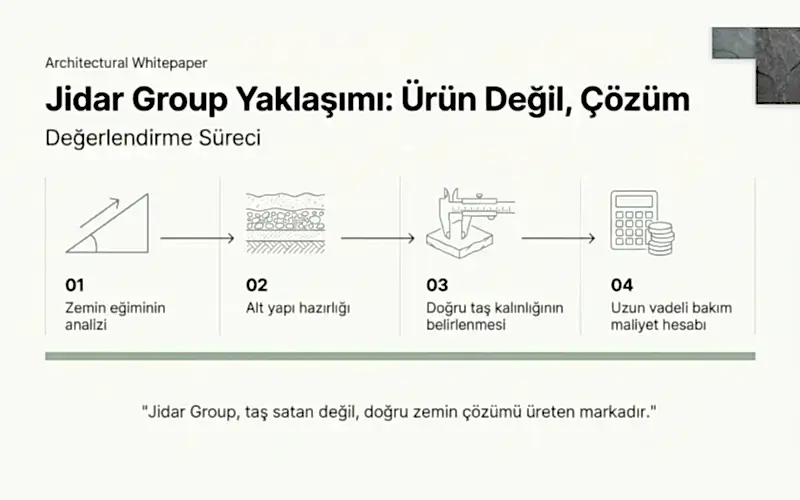 Bahçe Yer Döşeme Taşları Nasıl Seçilir? 11 Jidar Group’un Bahçe Döşeme Taşı Yaklaşımı
